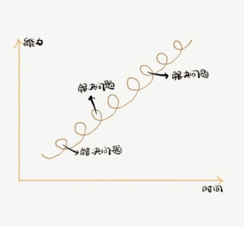 115-RPC实战与核心原理（it-ebooks）（iBooker it-ebooks）